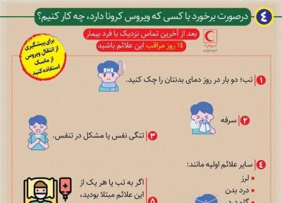 اطلاع نگاشت، در صورت برخورد با کسی که ویروس کورونا دارد، چکار کنیم؟